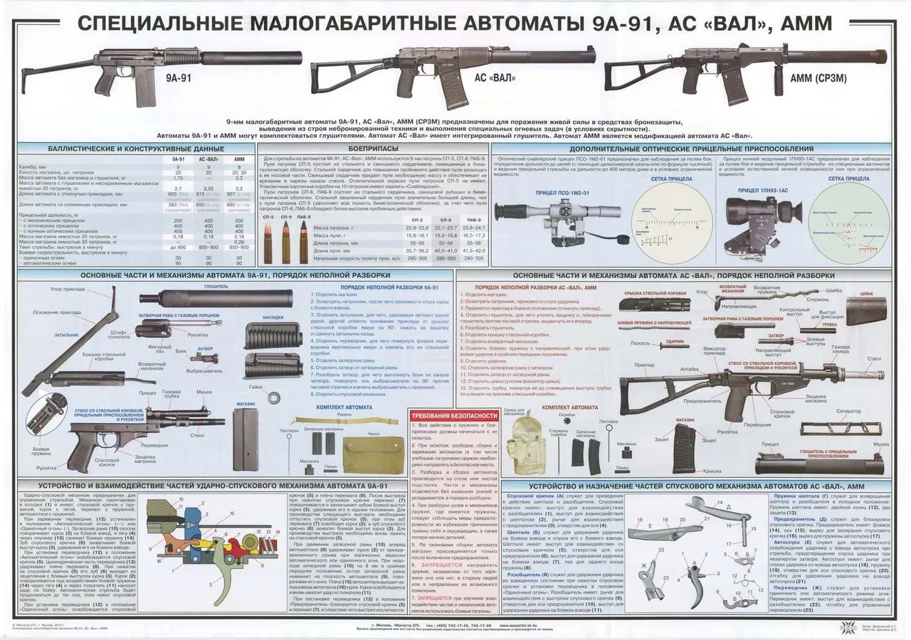 Специальные малогабаритные автоматы 9А-91, АС «ВАЛ», АММ