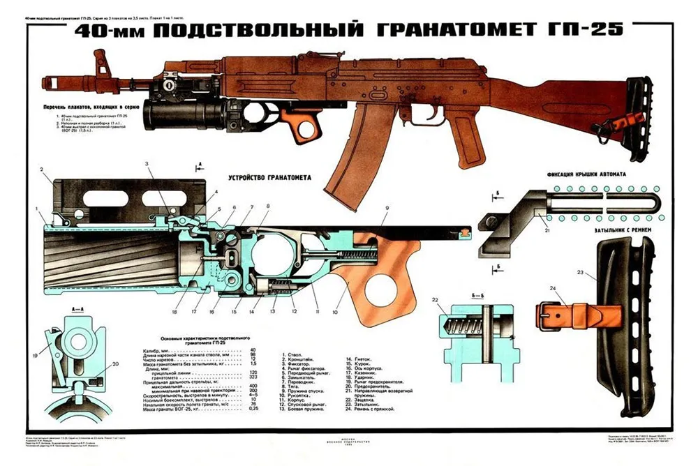 Плакат ГП-25 (1 лист, 100.70см)