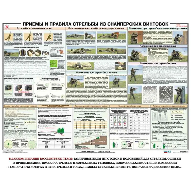 Плакат Приемы и правила стрельбы из снайперских винтовок