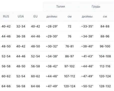 Размерная сетка