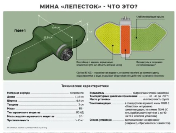 Макет мины учебный (PyroFX) противопехотный УМ-ПФМ-13