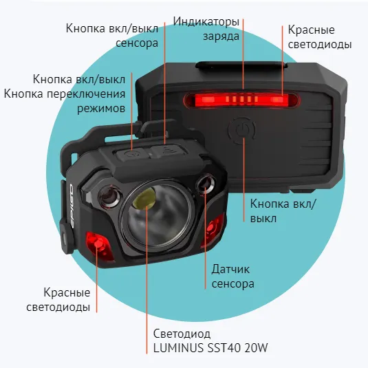 Налобный фонарь (Epilso) EPF-140 (1400 люмен, 2200 mAh, Черный)_2
