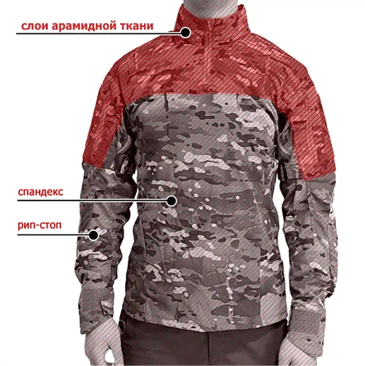Рубашка баллистическая площадь защиты