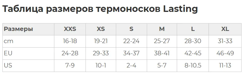 Термоноски (Lasting) TSR 900 2