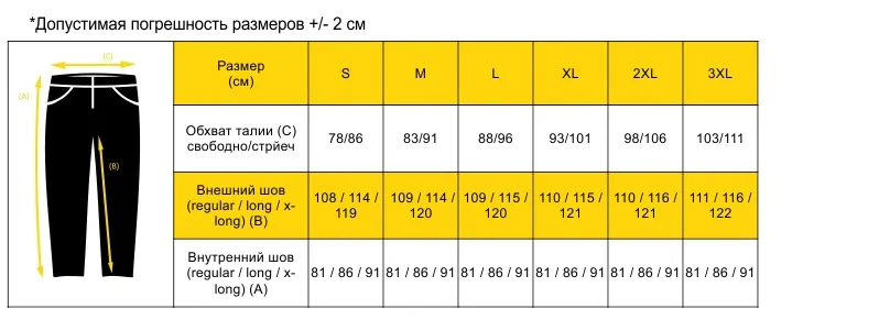 SP-UTL-SP размерная сетка
