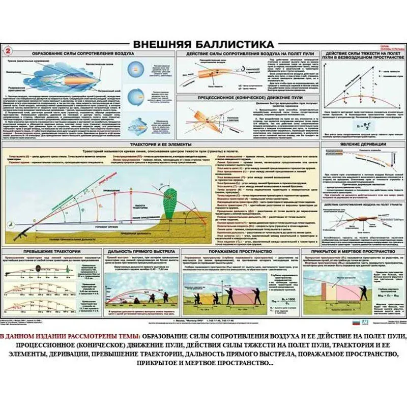 Плакат_Внешняя_баллистика_1