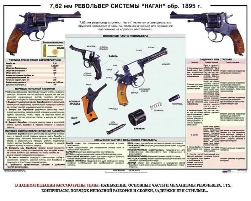 Плакат 7.62-мм Револьвер системы Наган обр. 1985 (1 лист, 100x70см)