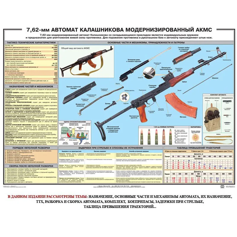 Плакат 7.62-мм АКМС