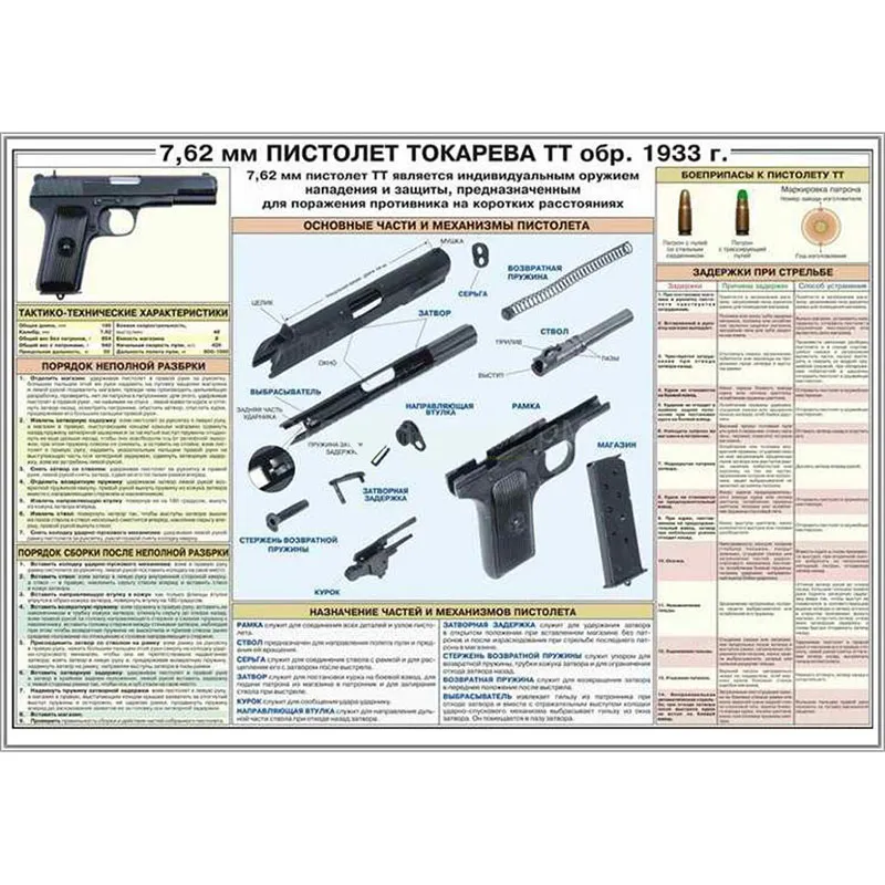 Плакат 7.62-мм Пистолет Токарева ТТ обр. 1933