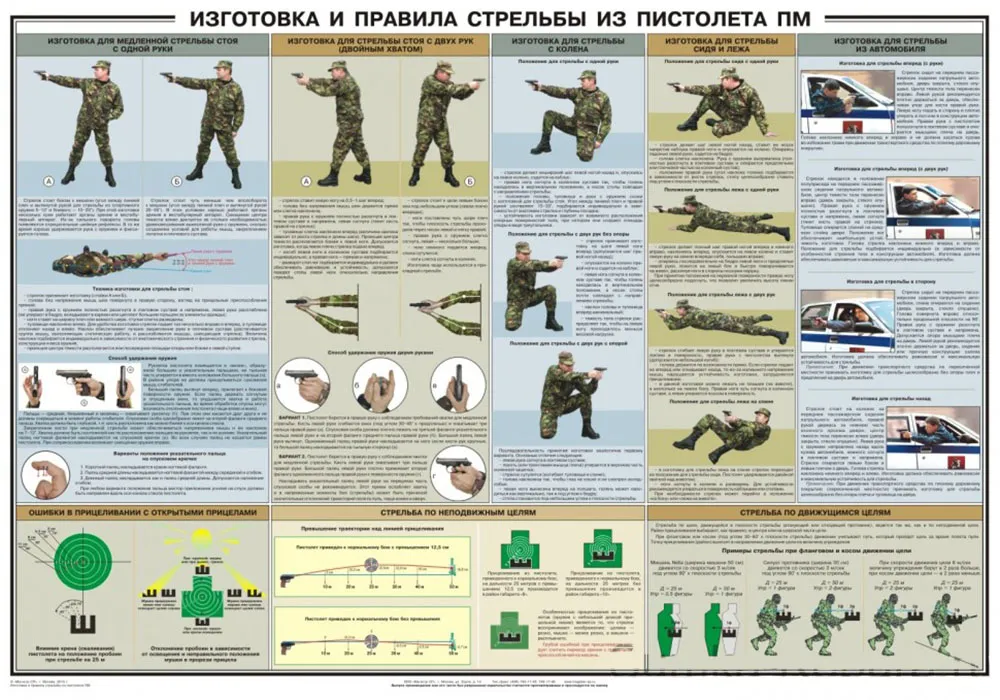 Плакат Изготовка и правила стрельбы из пистолета ПМ (1 лист, 100x70см)