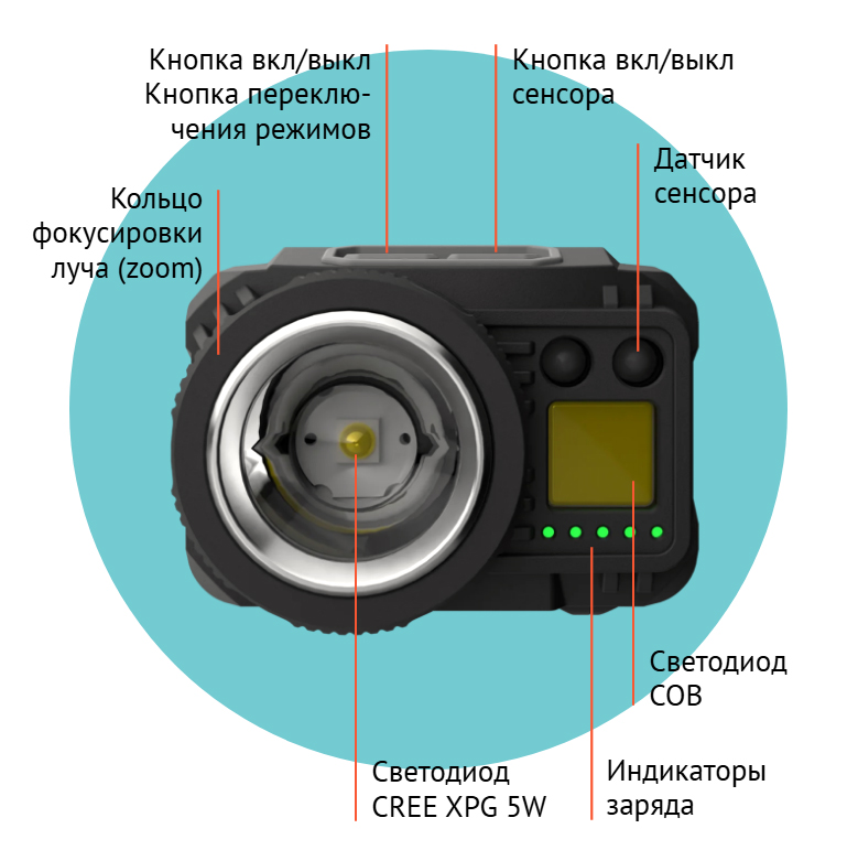 Налобный фонарь (Epilso) EPF-135 (550 люмен, 1200 mAh, Черный)_2