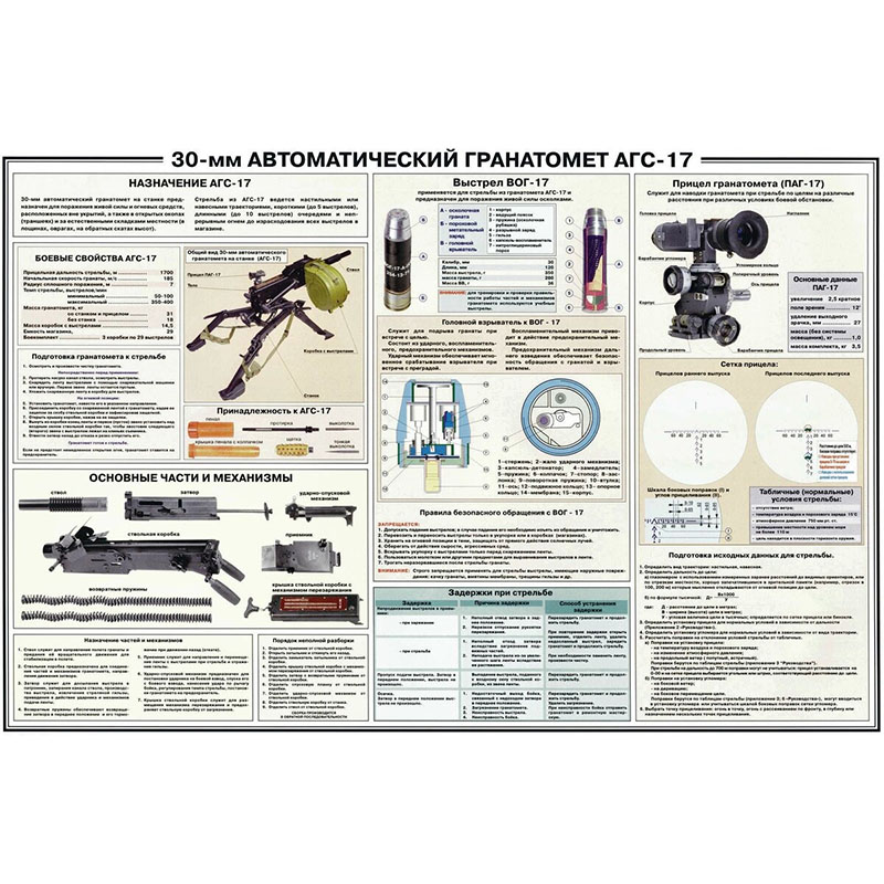Плакат 30-мм Автоматический Гранатомёт АГС-17