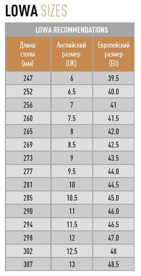 lowa_sizes