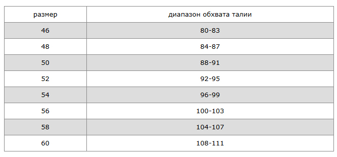 Брюки (Sturmer) зимние ColdGear Ver II (FiberSoft, Олива)_3