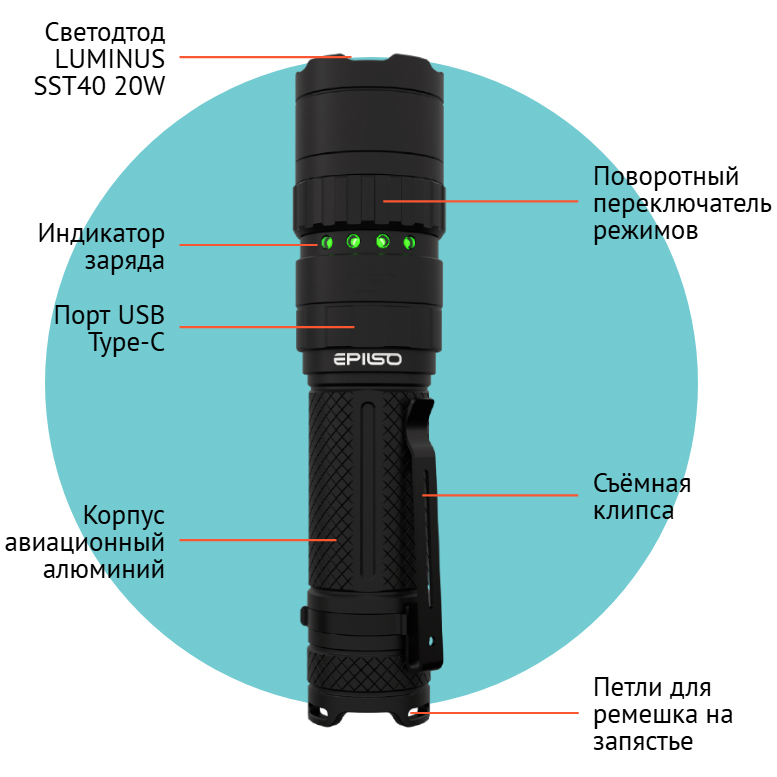 Фонарь (Epilso) EPF-225 (1700 люмен, 21700, Чёрный)_2