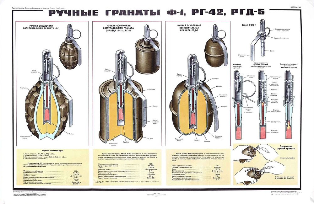 Плакат (СССР) Ручные гранаты Ф-1, РГ-42, РГД-5 (1 лист, Воениздат, 1991г.)