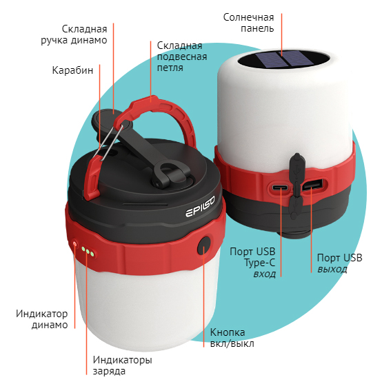 Фонарь (Epilso) EPF-405 кемпинг (500 люмен, 2000 mAh, динамо, Power bank, Солн. панель, Белый)_8