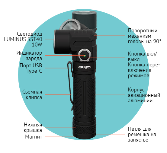Налобный фонарь (Epilso) EPF-220 (1000 люмен, поворотный, магнит,18650, Чёрный)_2