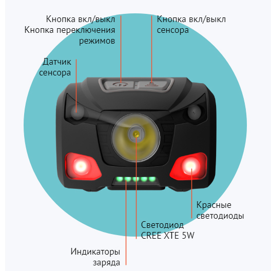 Налобный фонарь (Epilso) EPF-110 (250 люмен, 1200 mAh, Черный)_2