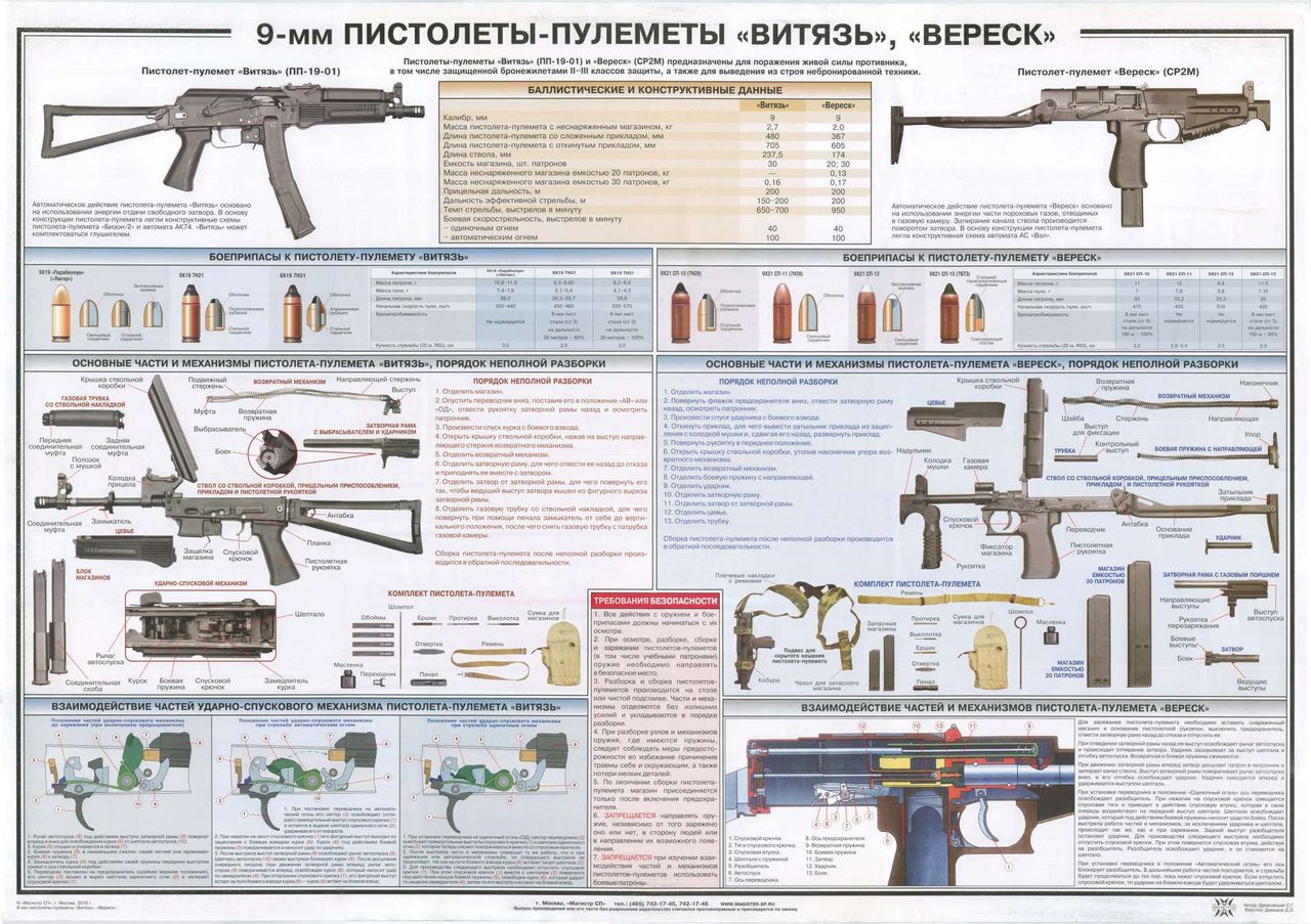 9-мм Пистолет-Пулемёты «Витязь», «Вереск»