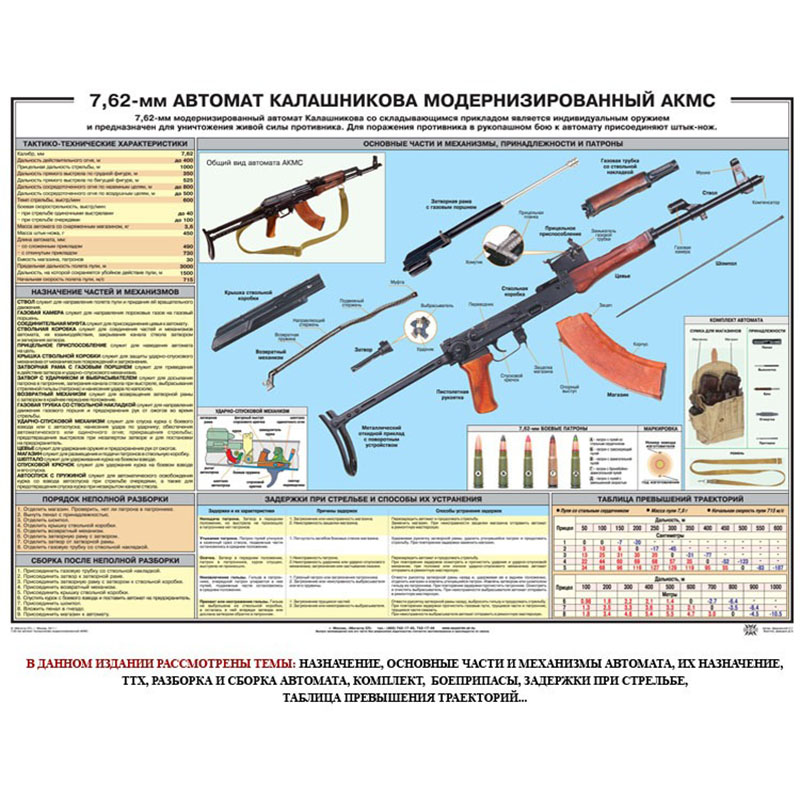 Плакат 7.62-мм АКМС