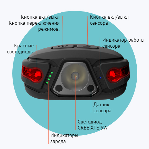 Налобный фонарь (Epilso) EPF-100 (250 люмен, 850 mAh, Черный)_2