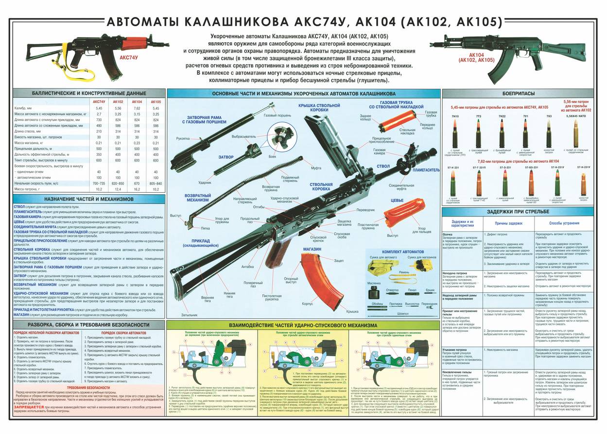 Плакат 5.45-мм АКС-74У