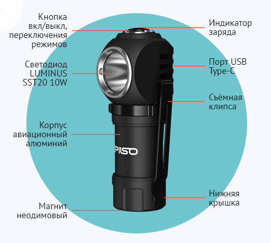 Налобный фонарь (Epilso) EPF-200 (500 люмен, 18650, магнит, IP66, Черный)_2