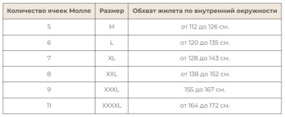 Размерная сетка Атом Увеличенный