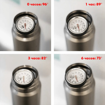 Термос (Thermos) FJN-500 Titanium (0,5 л., ТеплоХолод 1224, Титан, 0,2 кг)_5