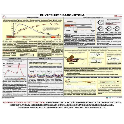 Плакат Внутренняя баллистика