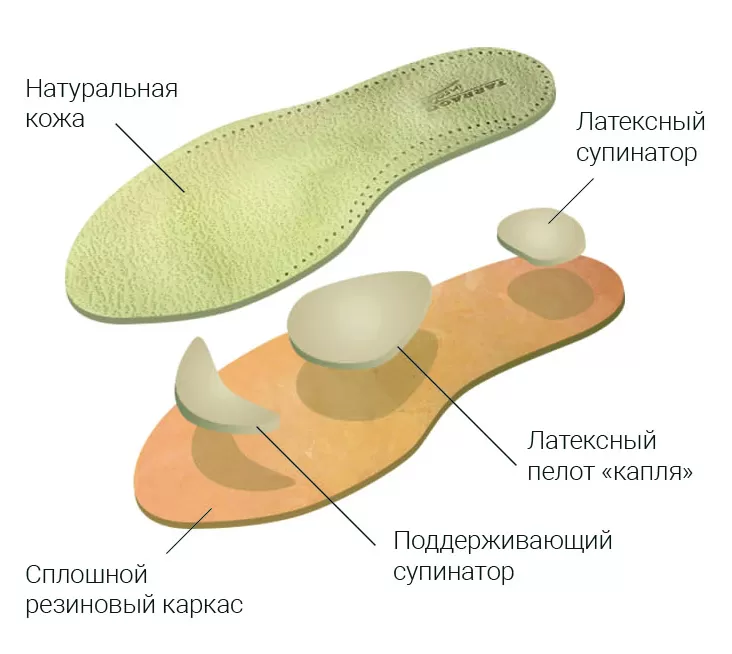 Стельки (Tarrago) Orto Anatomic (овечья кожа, 4 супинатора, перфорация)_2